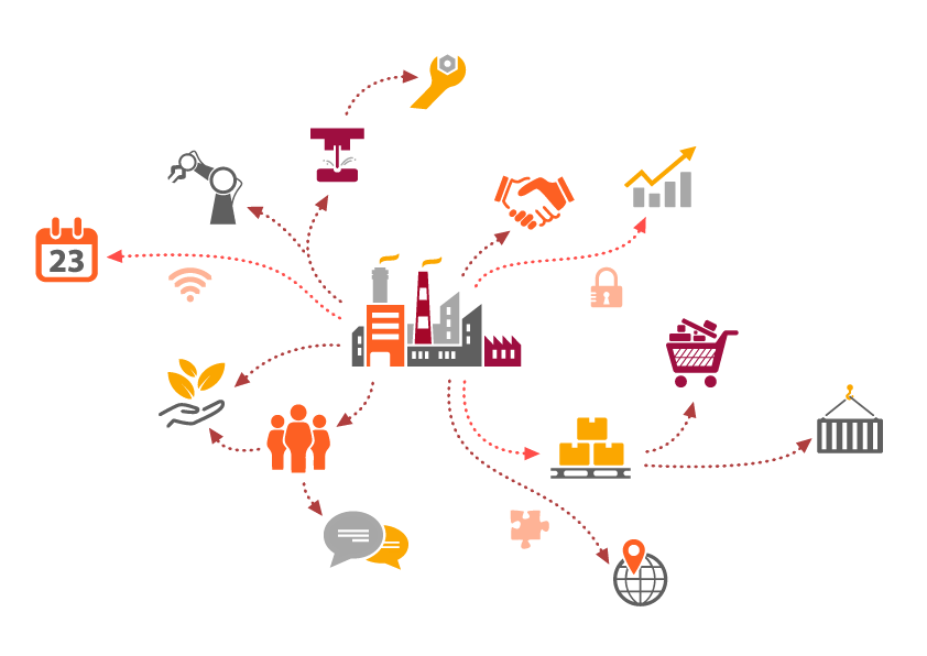 What is Logistics and Supply Chain Management?