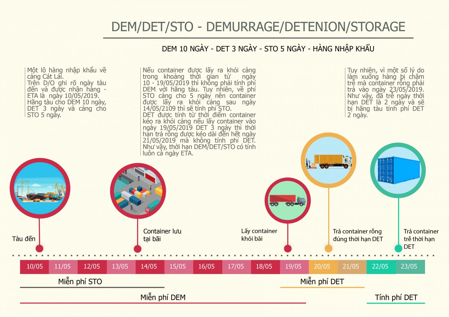 Dem det là gì? Sự khác biệt giữa dem và det ra sao - HL Shipping
