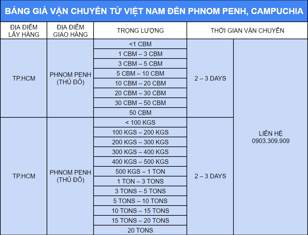 Bảng báo giá vận chuyển từ Việt Nam đến Phnom Penh, Campuchia