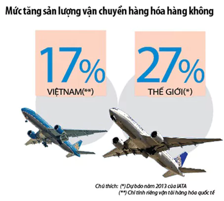 sự phát triển của hàng không Việt Nam