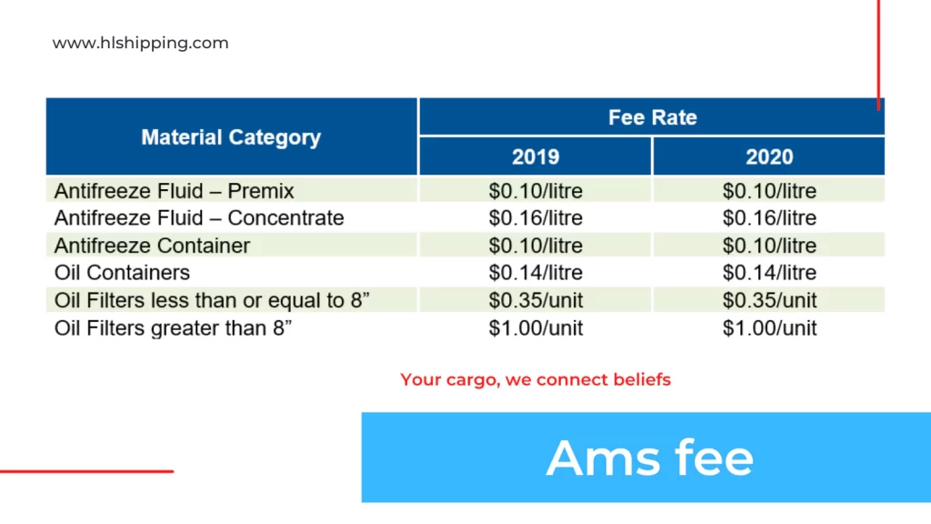 ams fee