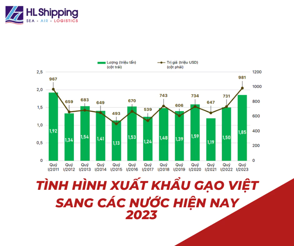 Tình hình xuất khẩu Gạo Việt sang các nước hiện nay