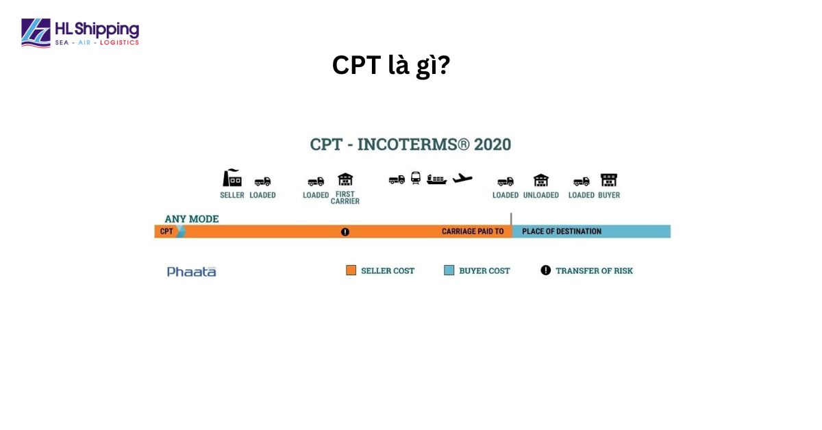 CPT Là Gì? Giải Thích Chi Tiết điều Khoản Vận Chuyển CPT Trong ...