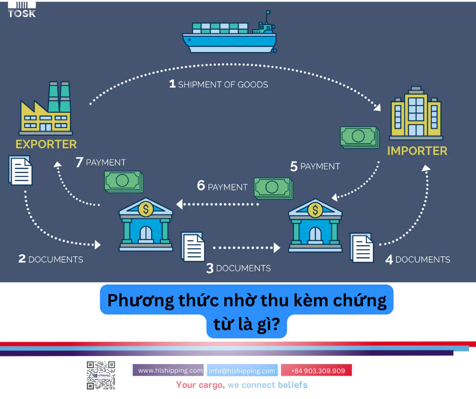 Phương thức nhờ thu kèm chứng từ là gì?