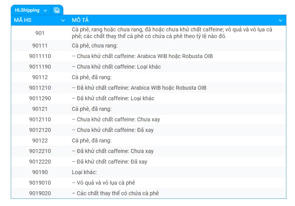 HS Code và thuế xuất khẩu cà phê