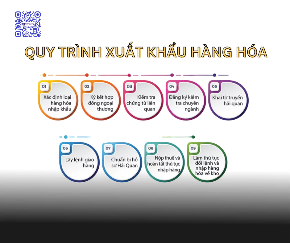 Quy trình xuất khẩu hàng hóa