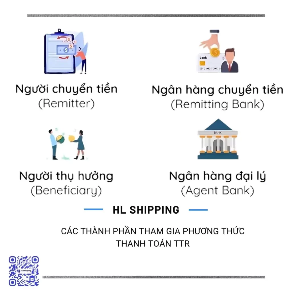 Các thành phần tham gia phương thức thanh toán TTR