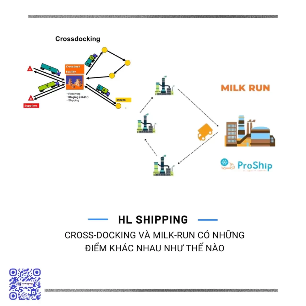 Cross-Docking và Milk-Run có những điểm khác nhau như thế nào