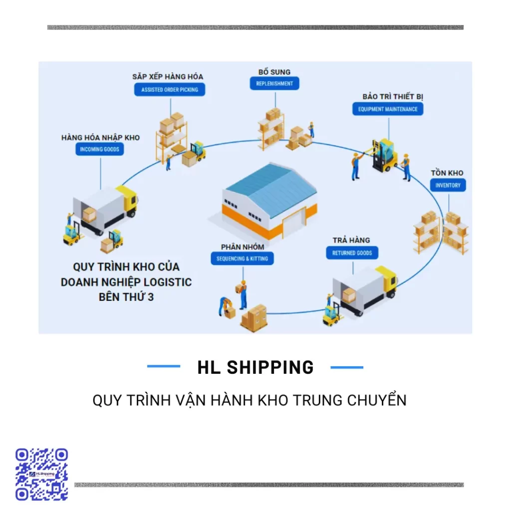 Quy Trình Vận Hành Kho Trung Chuyển