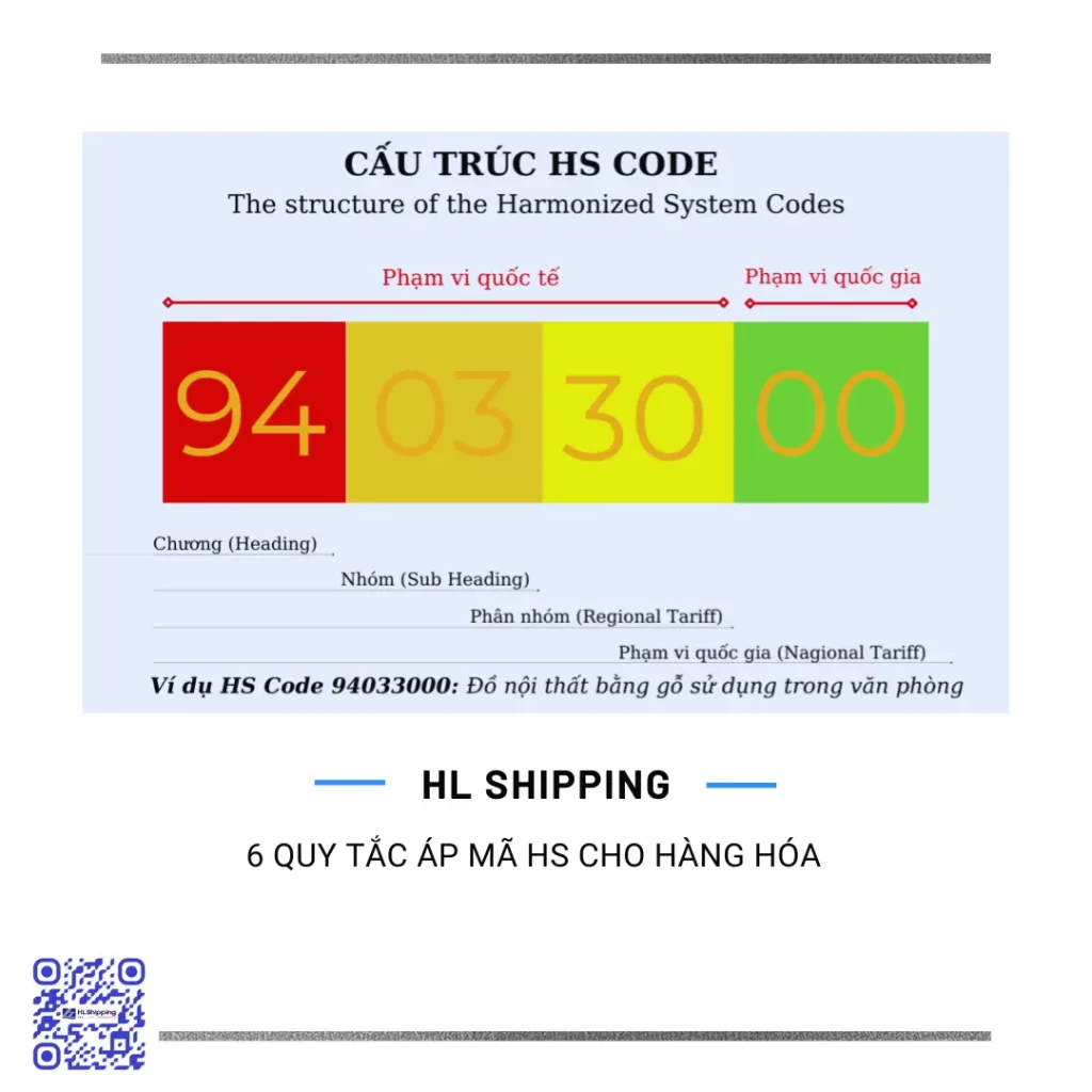 6 Quy Tắc Áp Mã HS Cho Hàng Hóa