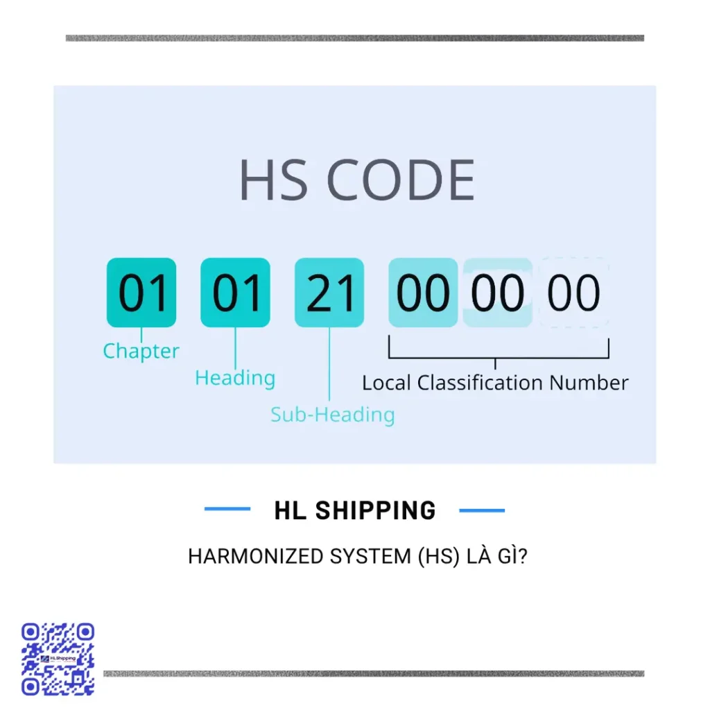 Harmonized System (HS) là gì?