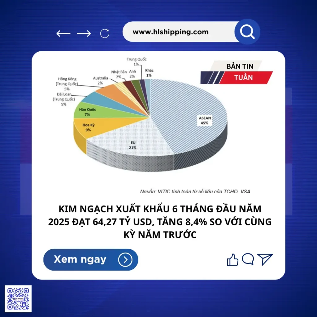 Xuất khẩu tăng mạnh, áp lực lên logistics hàng không