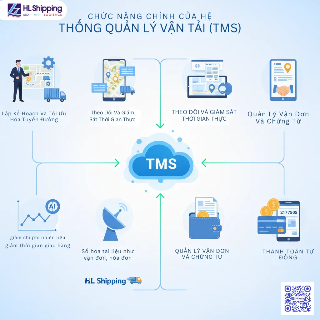 Chức Năng Chính Của Hệ Thống Quản Lý Vận Tải (TMS)