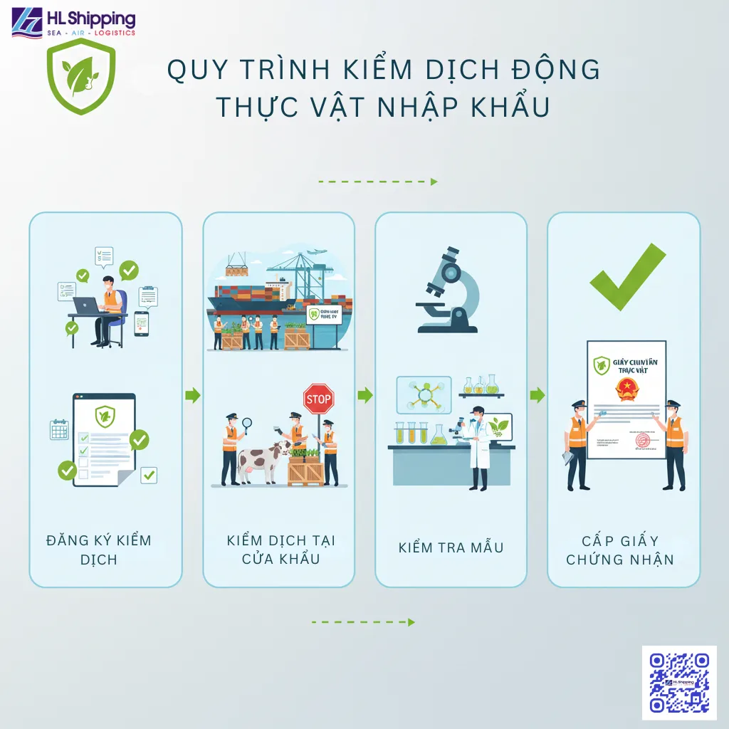 Quy Trình Kiểm Dịch Động Thực Vật Nhập Khẩu