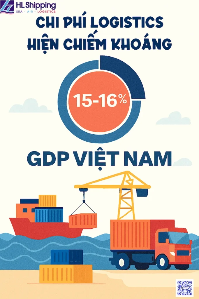 Chi phí logistics vẫn ở mức cao, cần giải pháp đột phá