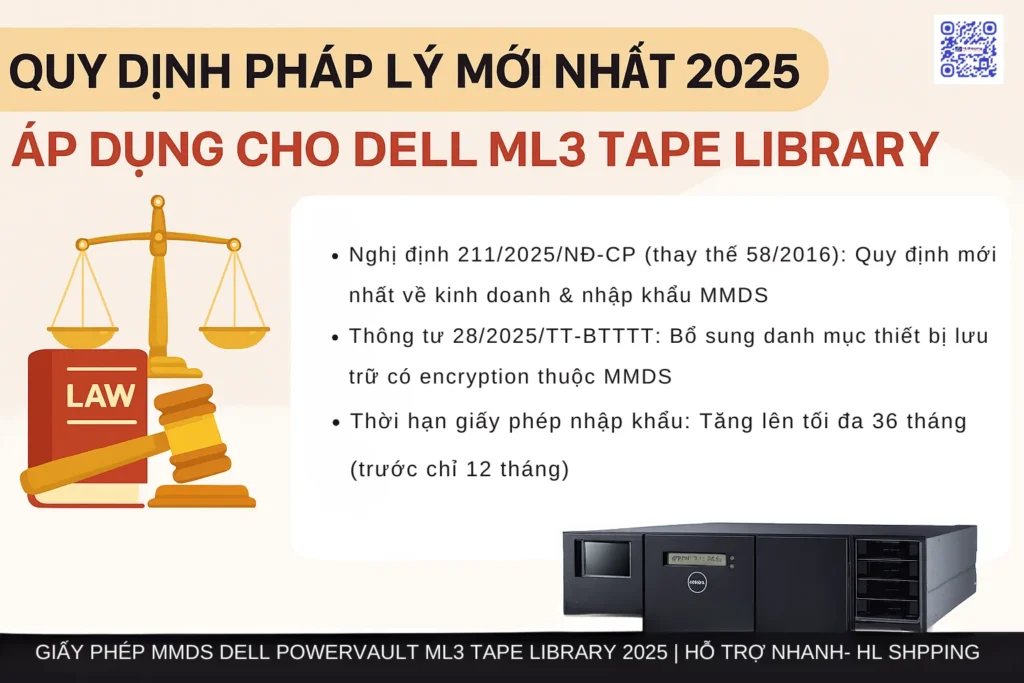 Quy Định Pháp Lý Mới Nhất 2025 Áp Dụng Cho Dell ML3 Tape Library