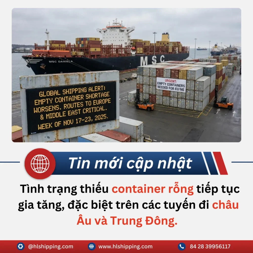  trong tuần 17–23/11/2025, tình trạng thiếu container rỗng tiếp tục gia tăng, đặc biệt trên các tuyến đi châu Âu và Trung Đông. 