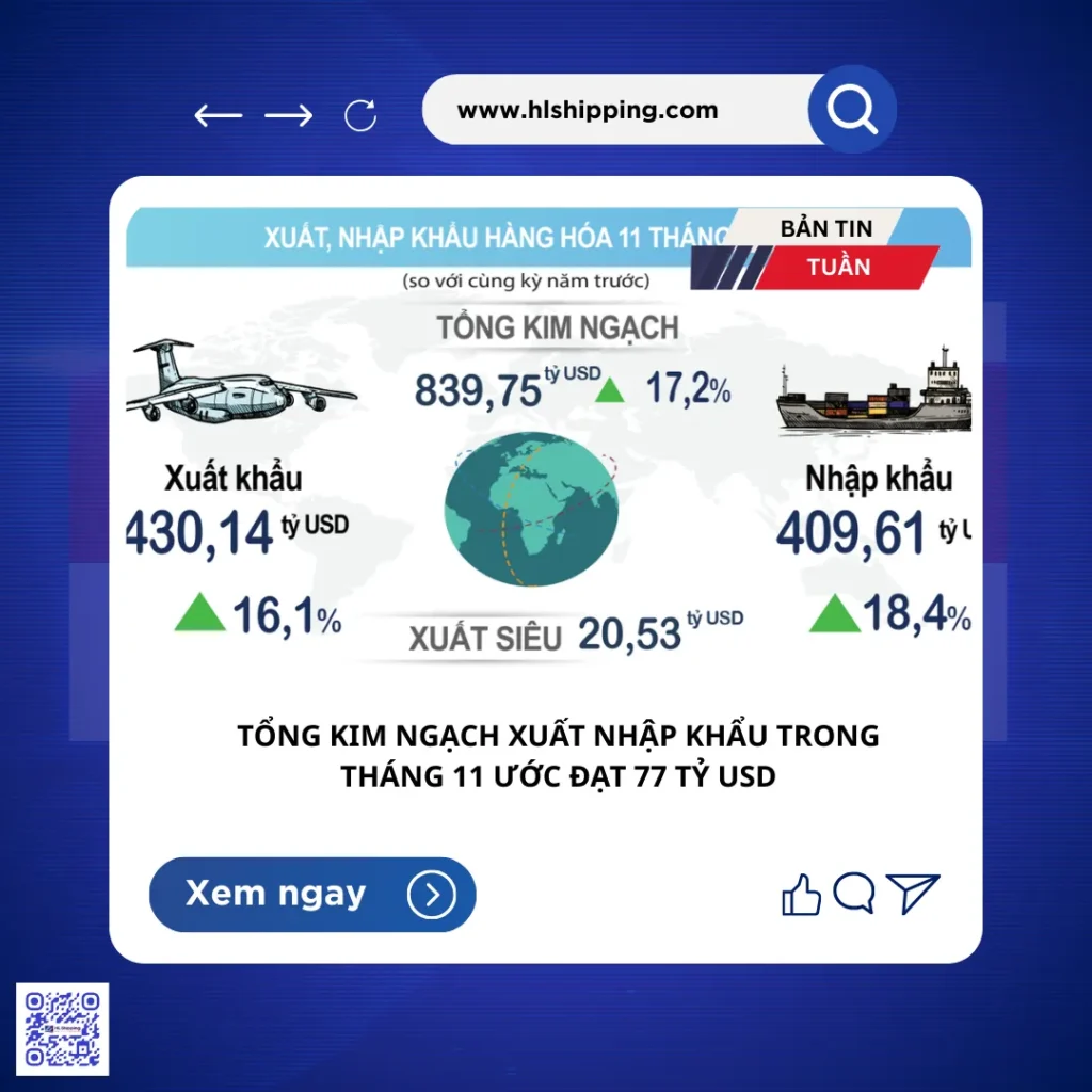 tổng kim ngạch xuất nhập khẩu trong tháng 11 ước đạt 77 tỷ USD