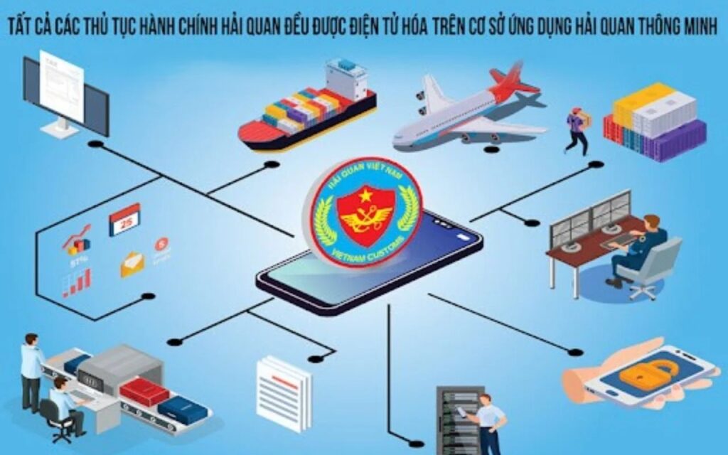 chương trình hải quan số, thủ tục điện tử 