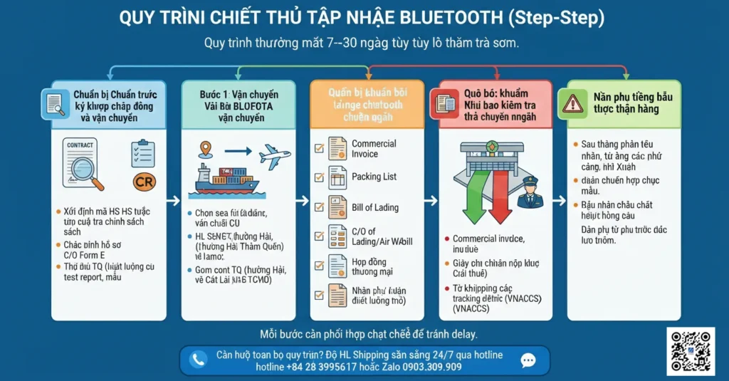 Quy Trình Chi Tiết Thủ Tục Nhập Khẩu Tai Nghe Bluetooth