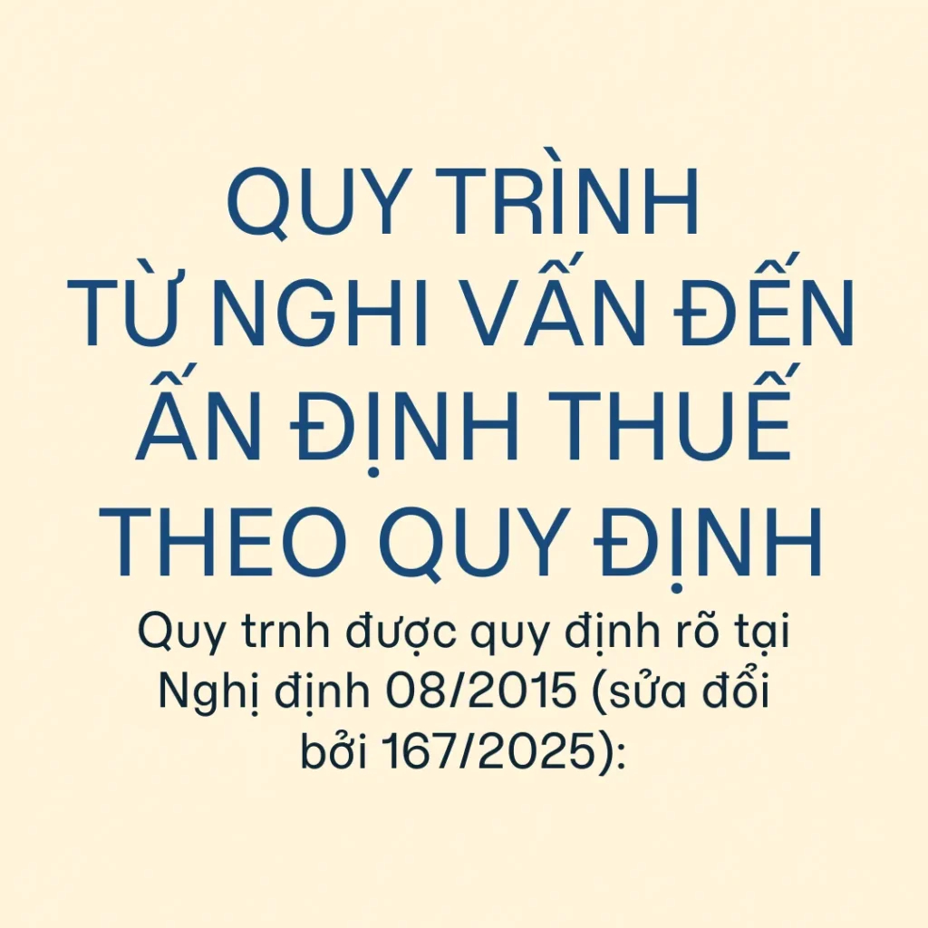 Quy Trình Từ Nghi Vấn Đến Ấn Định Thuế Theo Quy Định