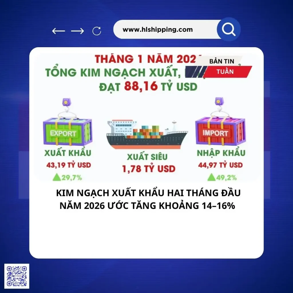 kim ngạch xuất khẩu hai tháng đầu năm 2026 ước tăng khoảng 14–16%