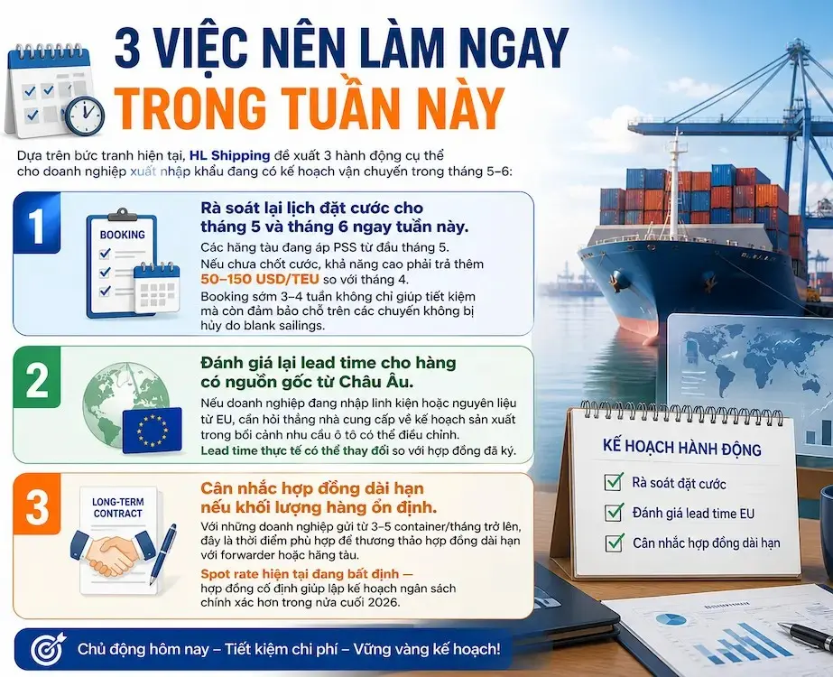 HL Shipping đề xuất 3 hành động cụ thể cho doanh nghiệp xuất nhập khẩu đang có kế hoạch vận chuyển trong tháng 5–6: