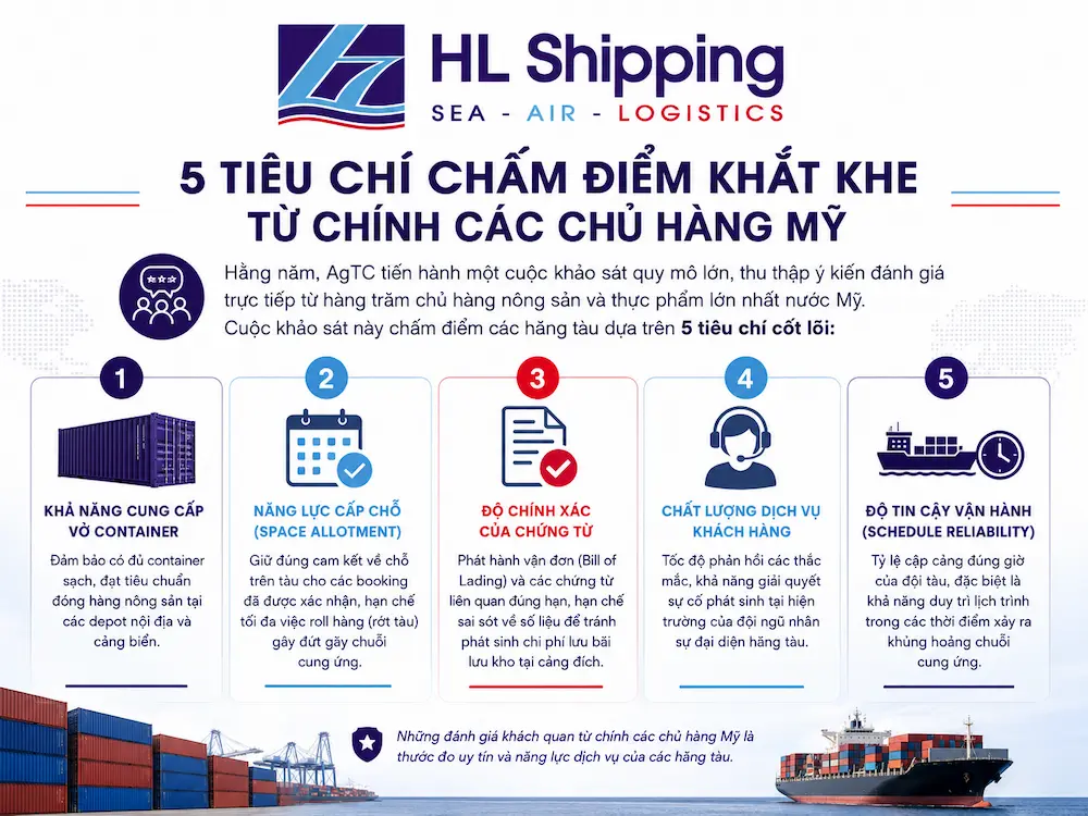 5 tiêu chí chấm điểm khắt khe từ chính các chủ hàng Mỹ