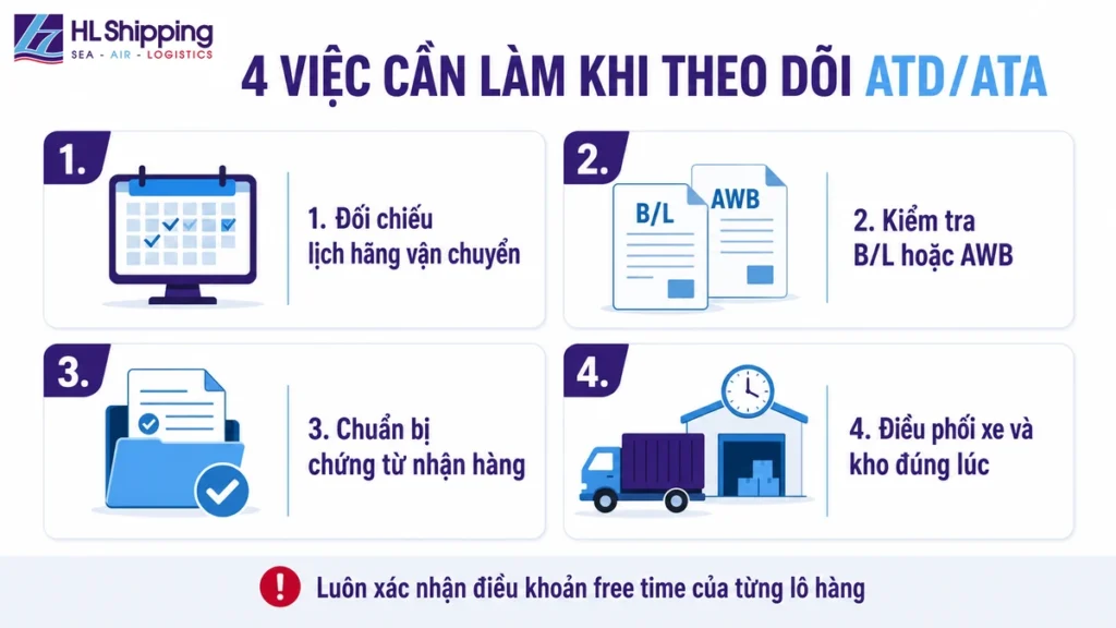 Bốn việc doanh nghiệp cần làm khi theo dõi ATD và ATA