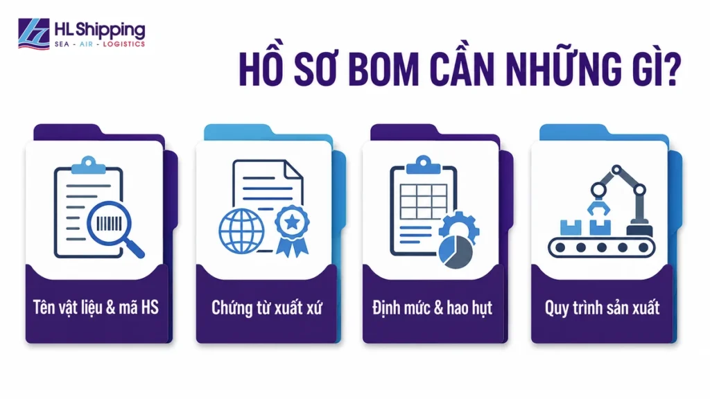 Bốn nhóm thông tin cần chuẩn bị trong hồ sơ BOM chứng minh xuất xứ CTSH.