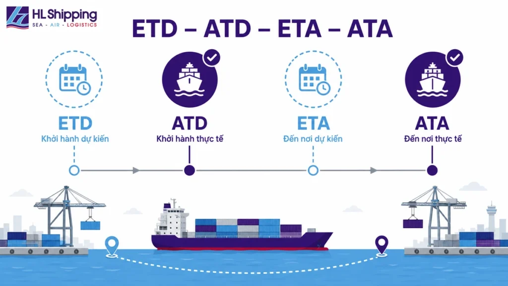 Sơ đồ phân biệt ETD, ATD, ETA và ATA trong vận tải quốc tế