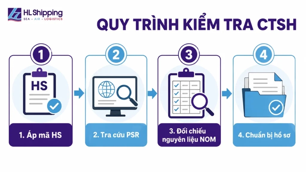 Quy trình bốn bước kiểm tra tiêu chí CTSH khi chuẩn bị hồ sơ C/O