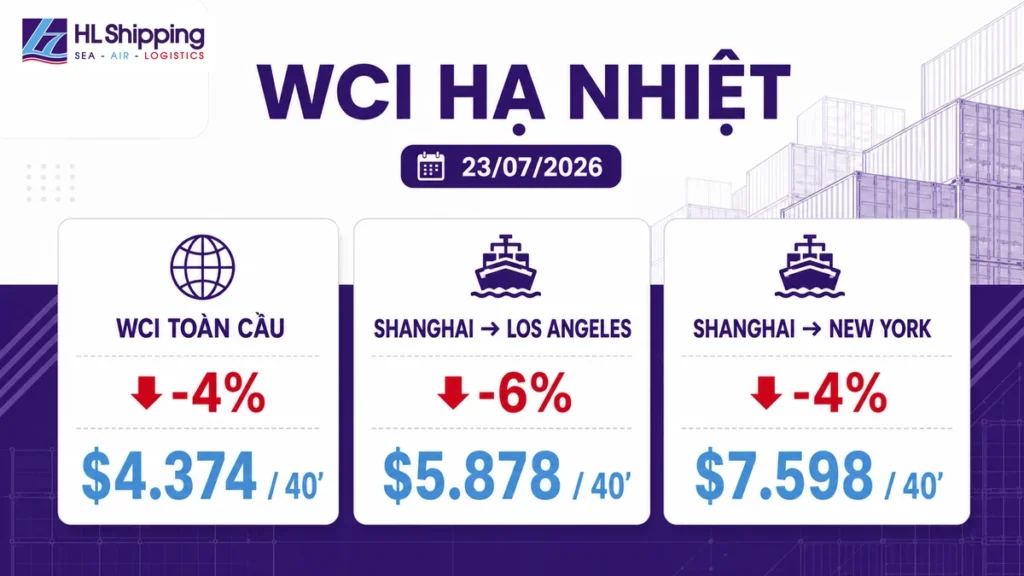 Thực trạng giá cước container đi Mỹ hạ nhiệt tuần 23 tháng 7