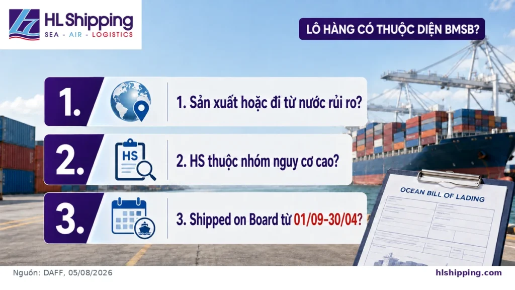 Checklist ba điều kiện xác định lô hàng có thuộc biện pháp BMSB của Úc hay không.