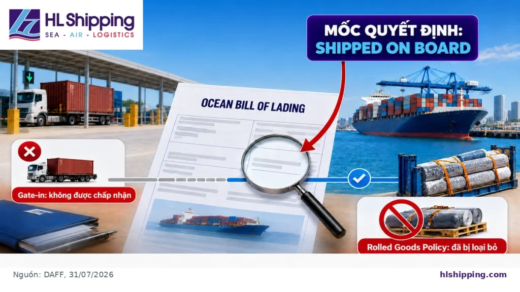 So sánh ngày Gate-in và ngày Shipped on Board trong quy định BMSB mùa 2026–2027 của Úc.