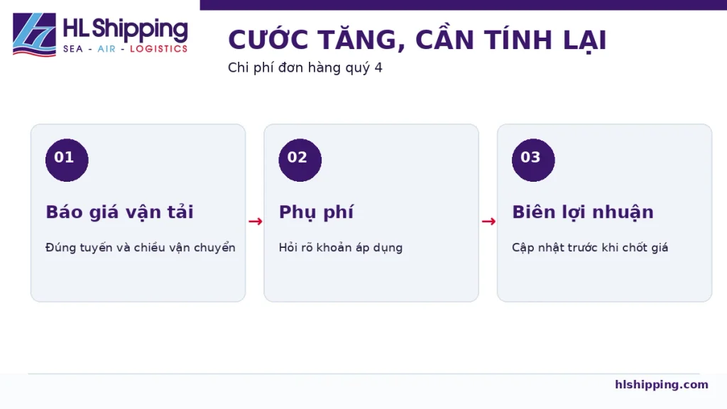 Chỉ số cước nội Á IACI và cước hai tuyến từ Thượng Hải đến Laem Chabang, Jakarta theo Drewry ngày 24/09/2026.
