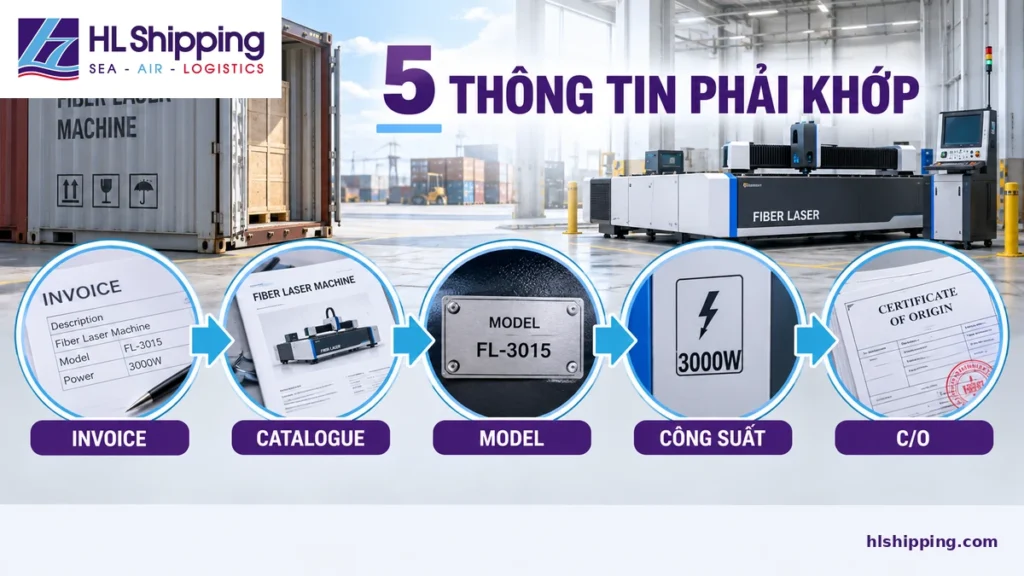 Sơ đồ đối chiếu Invoice, catalogue, model, công suất và C/O khi nhập khẩu máy laser fiber.